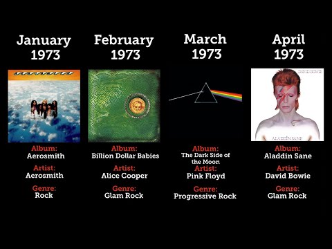 Most Significant Album Released Every Month From 1967-1973