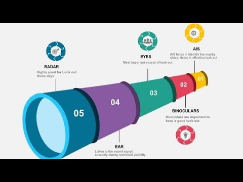 Understanding Rule 5 (Lookout) - Rules of the Road | Col Regs rule 5 | ROR rule 5 | Lookout |