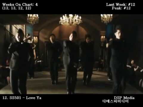 GAON Music Charts Top 20 - June Week 3