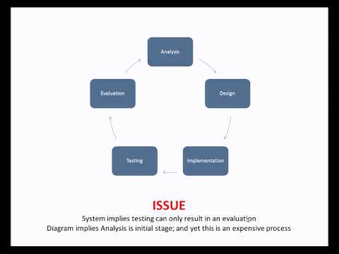 Database Design 1 - The System Life Cycle