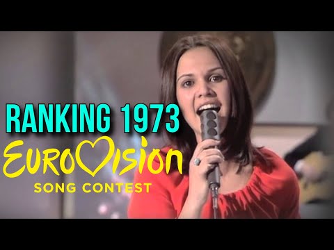 EUROVISION 1973 RANKING #eurovision