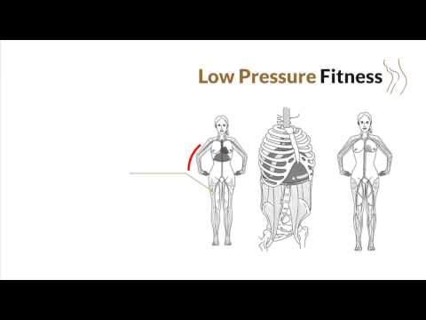 Low Pressure Fitness postural training system: Benefits