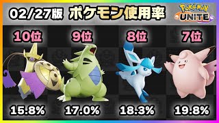 【ポケモンユナイト】アプデ前の最終ランキング！上位ランカー100人のポケモン使用率ランキング！《ポケモンUNITE》