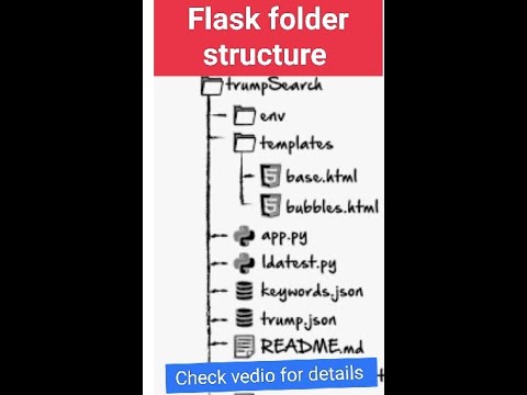 Flask App folder structure                                         what to store where?