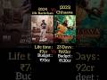 Chhaava Vs Mr Bachchan Box Office Collection Raviteja Vickykaushal Chhaava Shorts