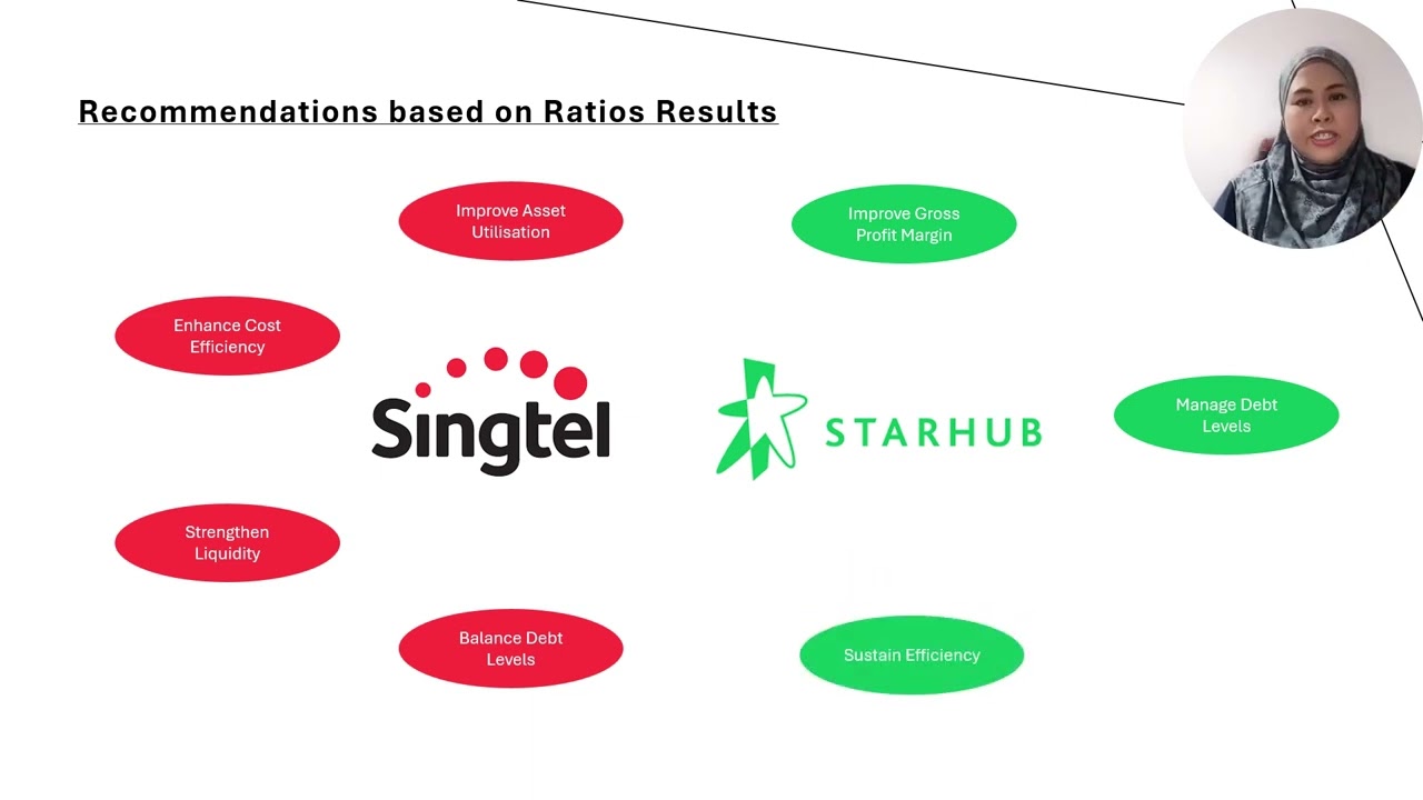 Accounting Assignment 3 vid presentation