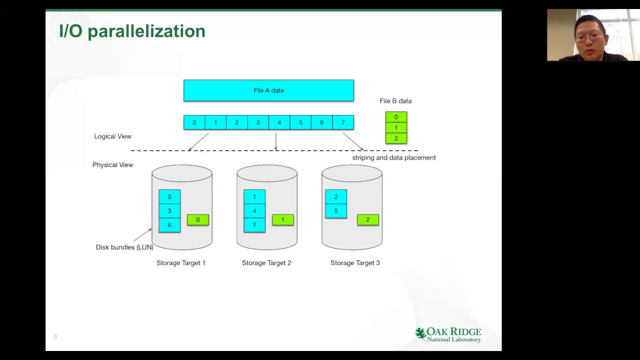 Webinar 006: An Introduction to High-Performance Parallel I/O