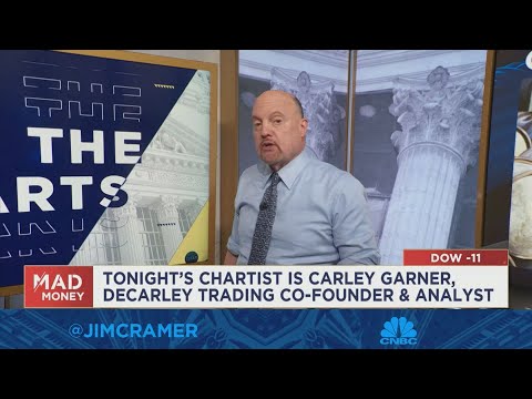 Charts suggest oil, natural gas and wheat could be due for a 'boom,' Jim Cramer says