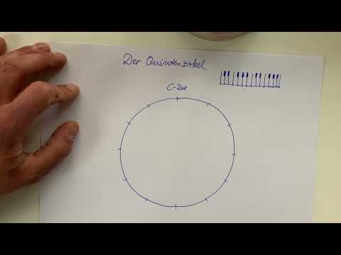 Musiktheorie – Die Dur Tonarten im Quintenzirkel