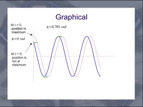 Simple Harmonic Motion and Phase