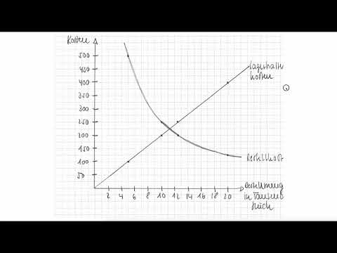 Optimale Bestellmenge Schritt 3 - Grafische Darstellung (FOS BOS Bayern)
