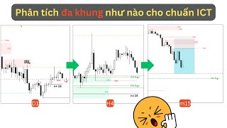 ICT Top down analysis | ICT Trading Concept Vietnam