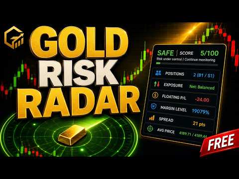 Video Gold Risk Radar
