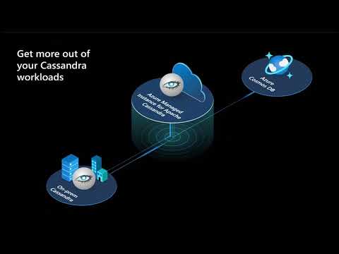 Azure Cosmos DB Cassandra API and Managed Instance migrations