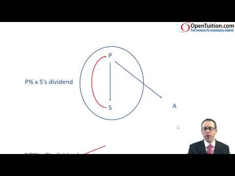 Group SCF - Introduction - Group statement of cash flows  ACCA (SBR) lectures