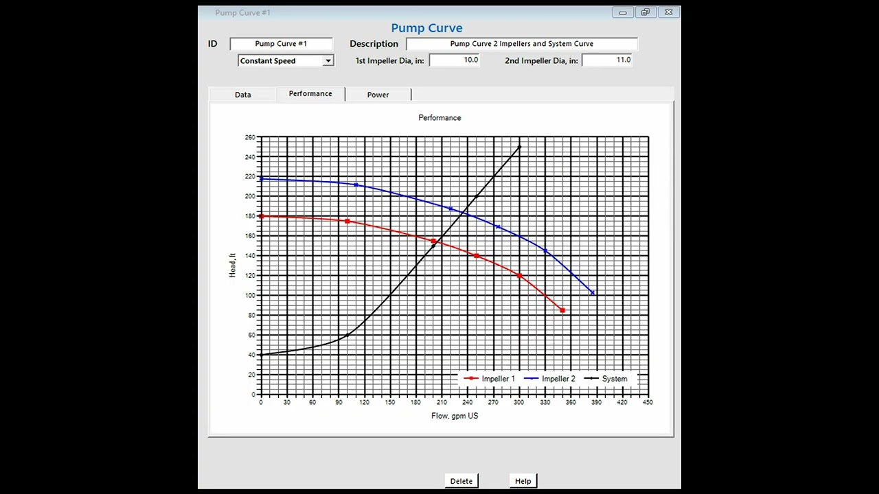 Process Engineering ToolS