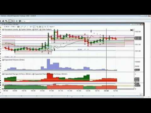 July 25th Diagnostics Trading Hour with host Darrell Martin on TFNN 2014