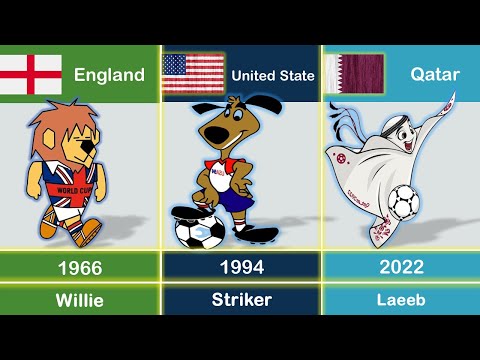 FIFA World Cup Mascots 1966-2022 | The Evolution of FIFA World Cup Mascots | Football World Cup