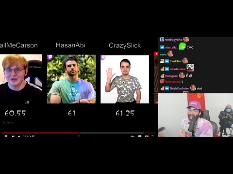 "AI rates Twitch streamers by Beauty" - HasanAbi reacts