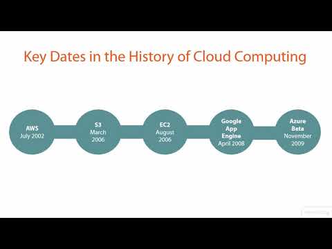 Amazon Web Services AWS Fundamentals for System Administrators 1