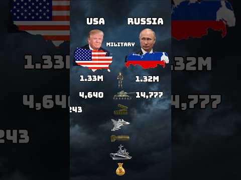 USA 🇺🇸 vs Russia 🇷🇺: The Reality 2026 😱 #shorts