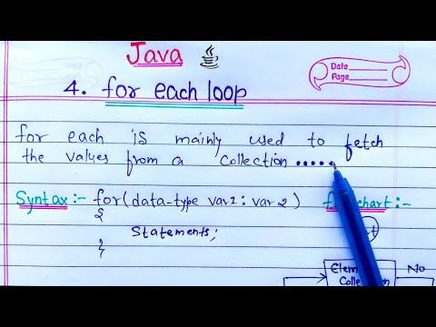 for each loop in Java Hindi | Learn Coding