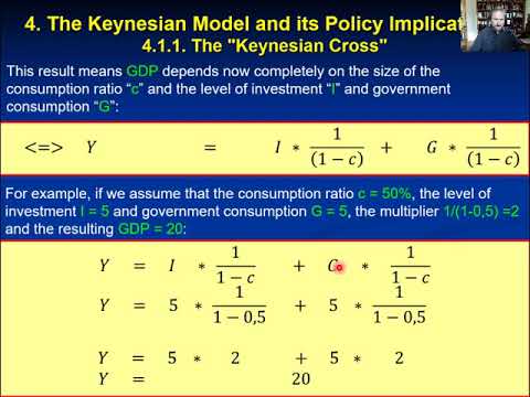 Macroeconomics, Lesson 17, Chapter 4, Slides 34-71