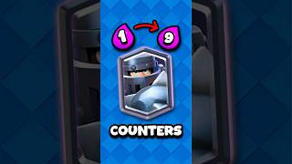 Fully Counter MEGAKNIGHT With Every Elixir!