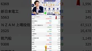 #日本経済,#マーケット,#相場,#株ニュース,#金融,#チャート,#テクニカル分析,#ファンダメンタル分析,#出来高,#株式投資初心者,#投資系YouTuber,,#資産形成