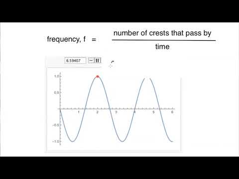 Amplitude, wavelength, period and frequency | Waves and Optics | meriSTEM