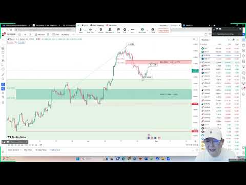 Daily Market Update – Thursday, July 27, 2023, by Daniel Ang