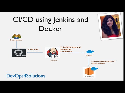 YouTube thumbnail for DevOps & AWS Video
