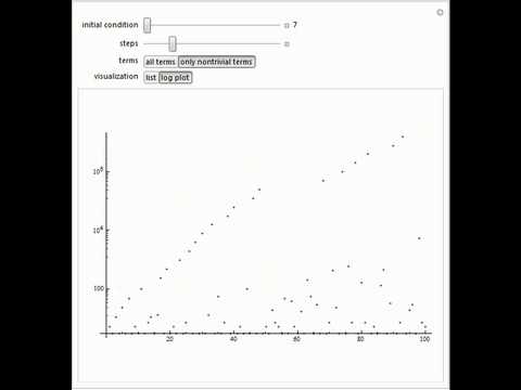 Prime-Generating Recurrence