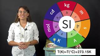 Units and measurements