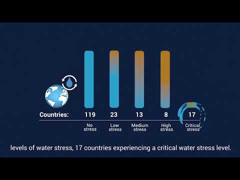 SDG 6: Level of water stress