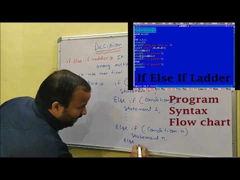 Basic of Computer Language Basic C Language Programming C Programming tutorial Hindi