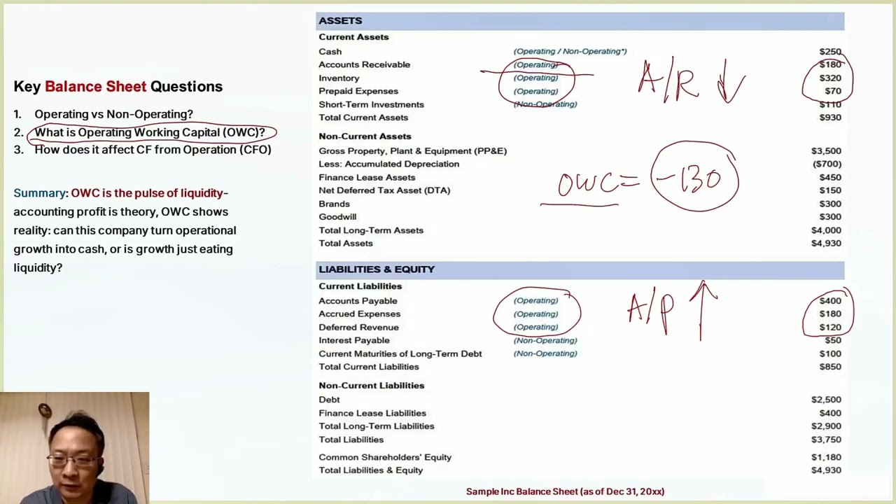 IB6: Operating Working Capital