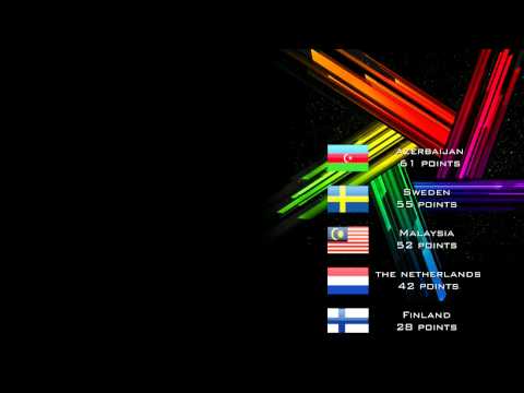 Lyrical Song Contest 1 - Results