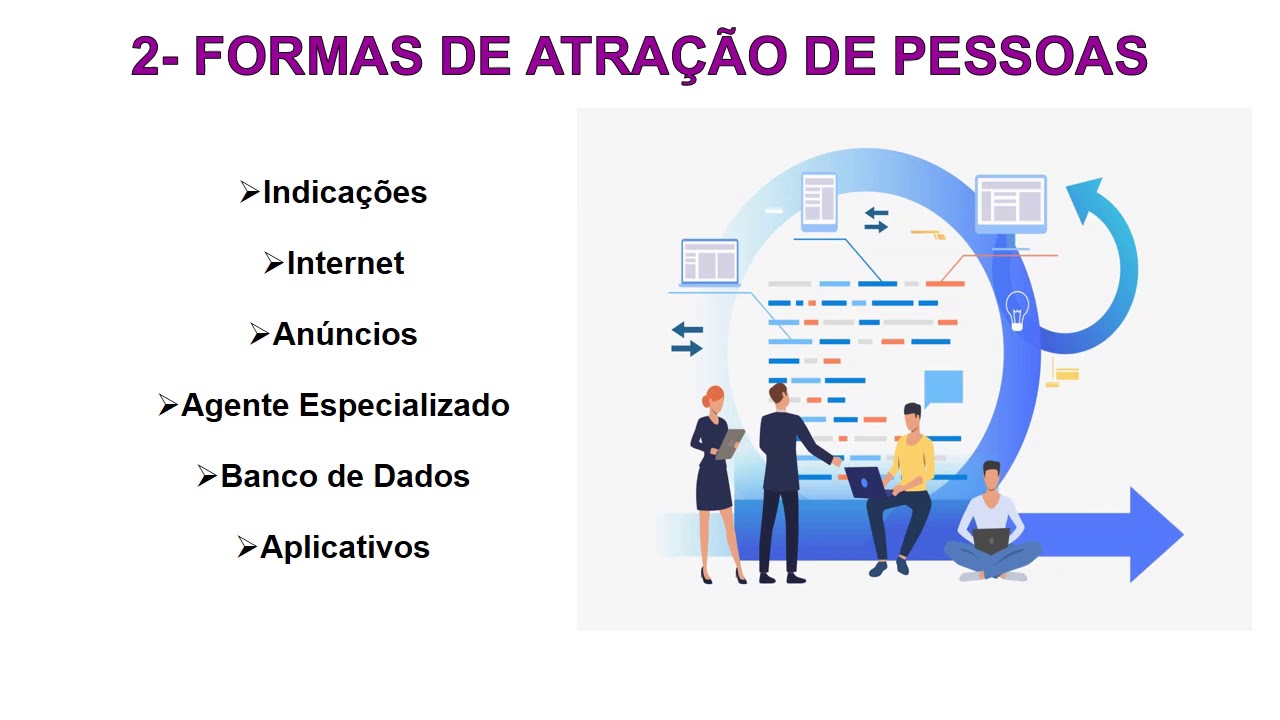 Captação de Pessoas - Como recrutar e selecionar os melhores profissionais