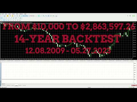 Video Finanix Gold EA MT4