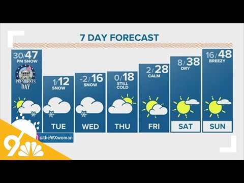 Denver Gazette forecast for Feb. 21