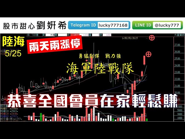 0525廣播題目【股市甜心　劉&#23032;希】恭喜全國會員陸海兩天兩漲停！在家輕鬆賺賺賺！