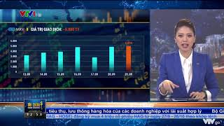BẢN TIN TÀI CHÍNH KINH DOANH 21/09/2021