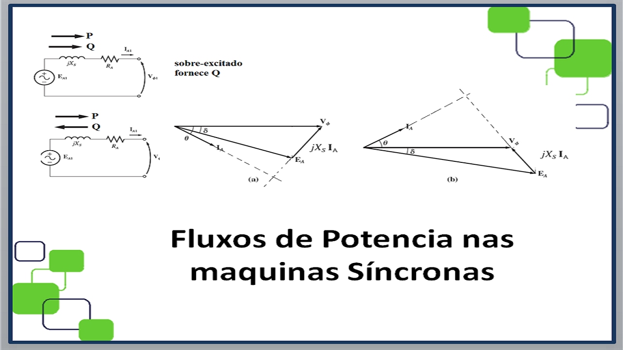 Fluxo de potencia em maquinas sincronas