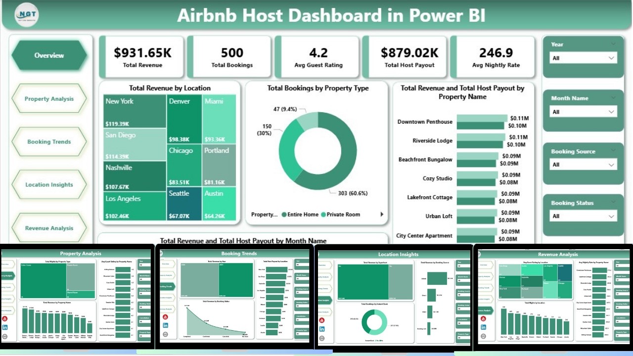 Airbnb Host Dashboard in Power BI