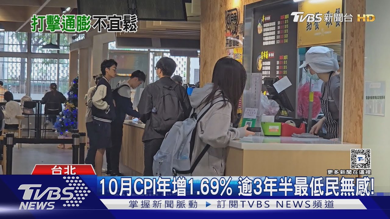 10月通膨1.69%三年半最低「民無感」!大學生每週餐費破2000元壓力山大