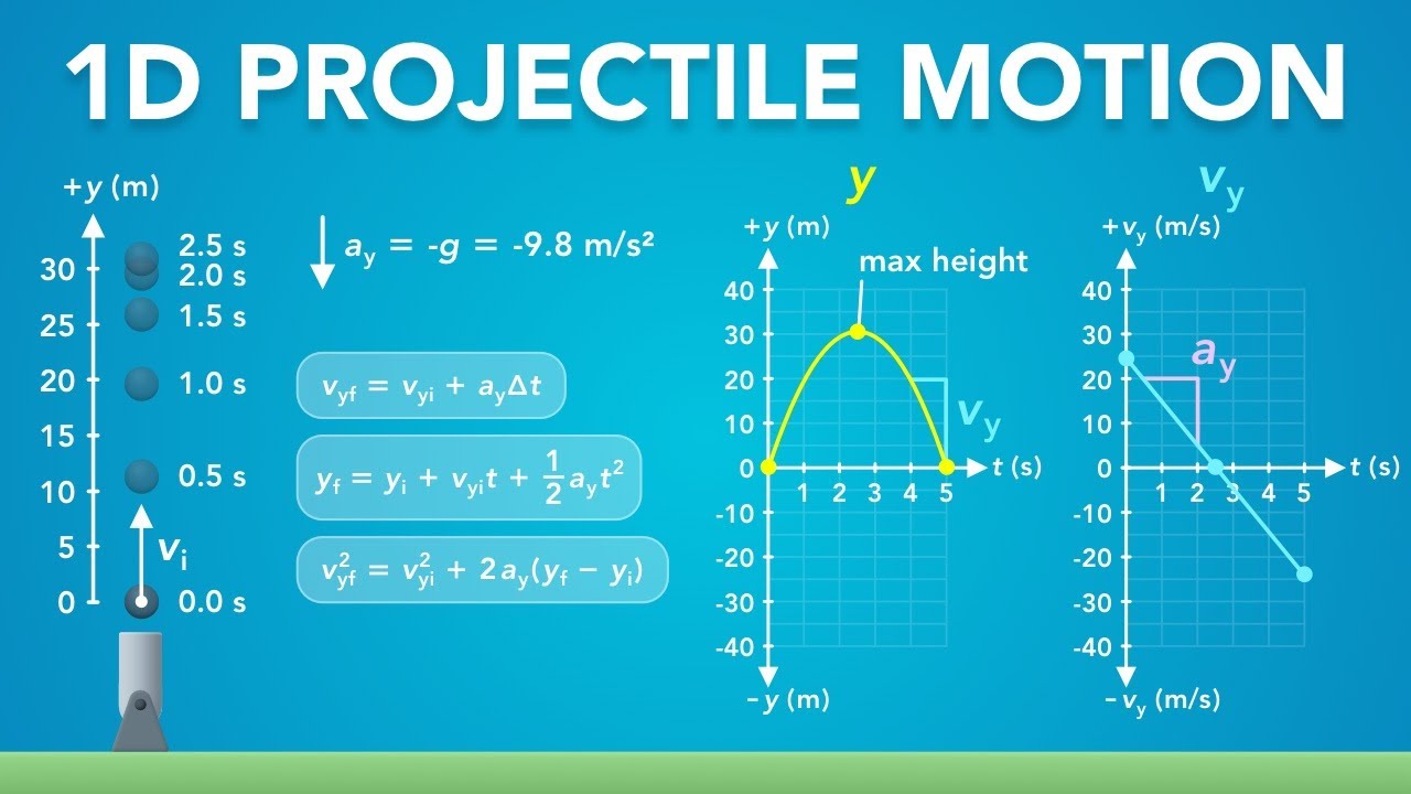 1D Projectile Motion | Physics - Kinematics