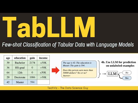 , title : 'TabLLM: Few-shot Classification of Tabular Data with Large Language Models (Paper Summary)'