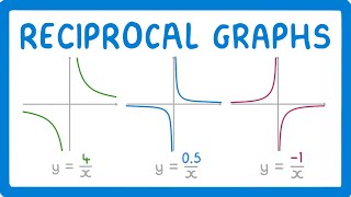 GCSE Maths - What are Reciprocal Graphs (2026/27 exams)