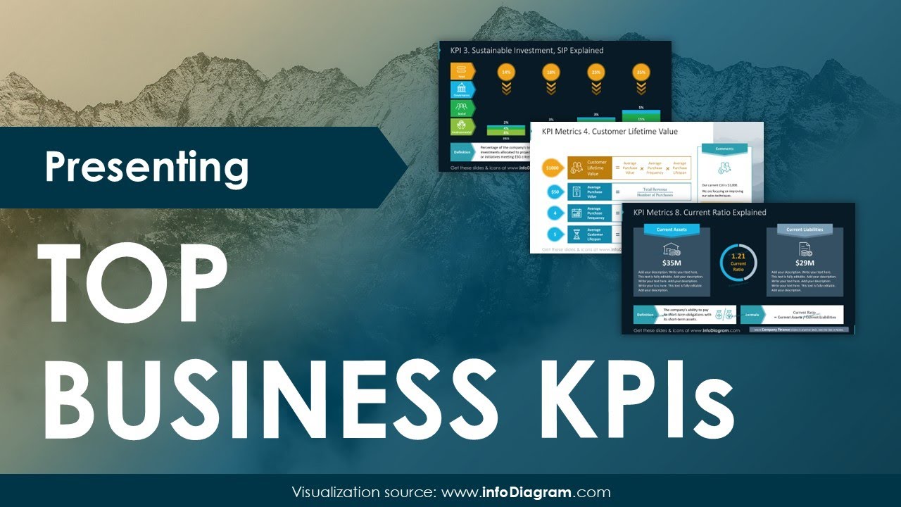 How to Present Top Business KPIs in PowerPoint | Professional Business Presentation